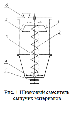 Подпись:    Рис. 1 Шнековый смеситель сыпучих материалов  